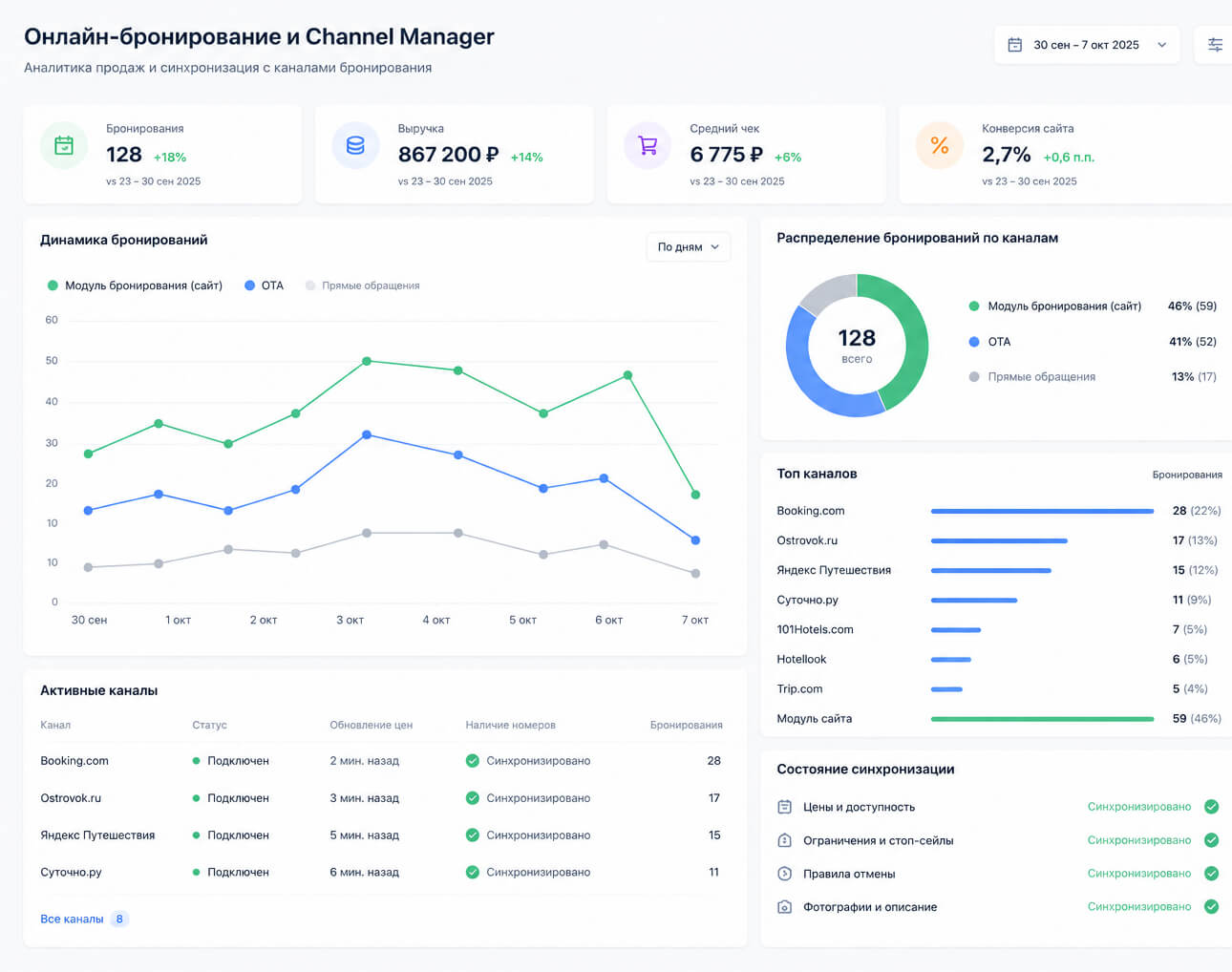 Модуль онлайн-бронирования и менеджер каналов (Channel Manager)