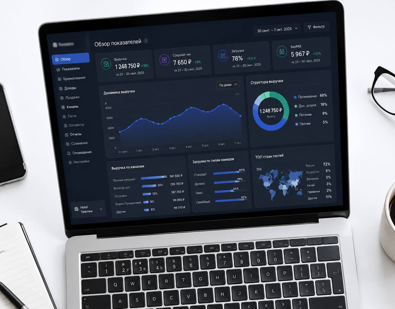 BI-инструменты