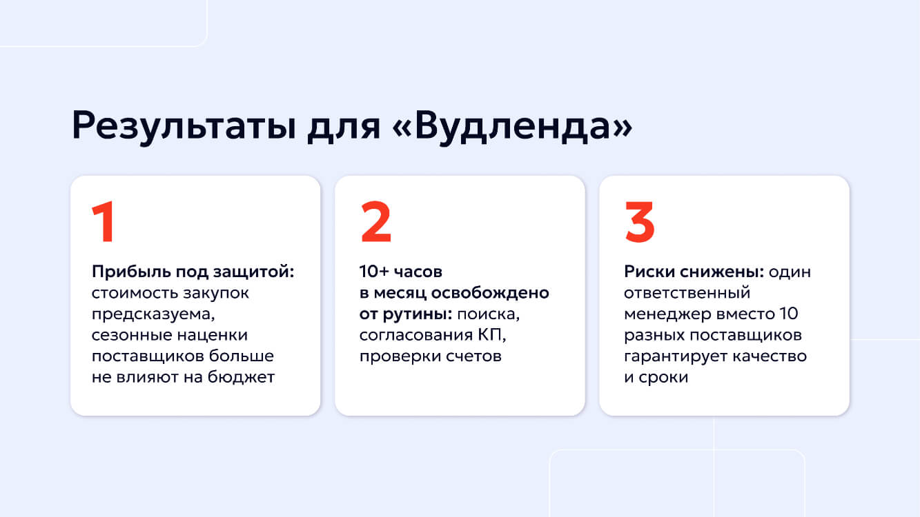 Результаты для Вудленда