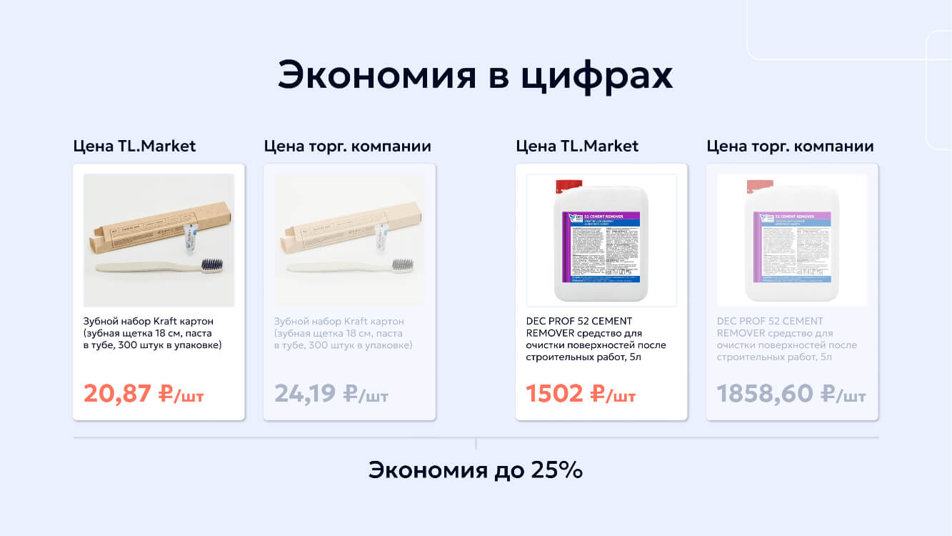 Экономия в цифрах: кейс Вудленда