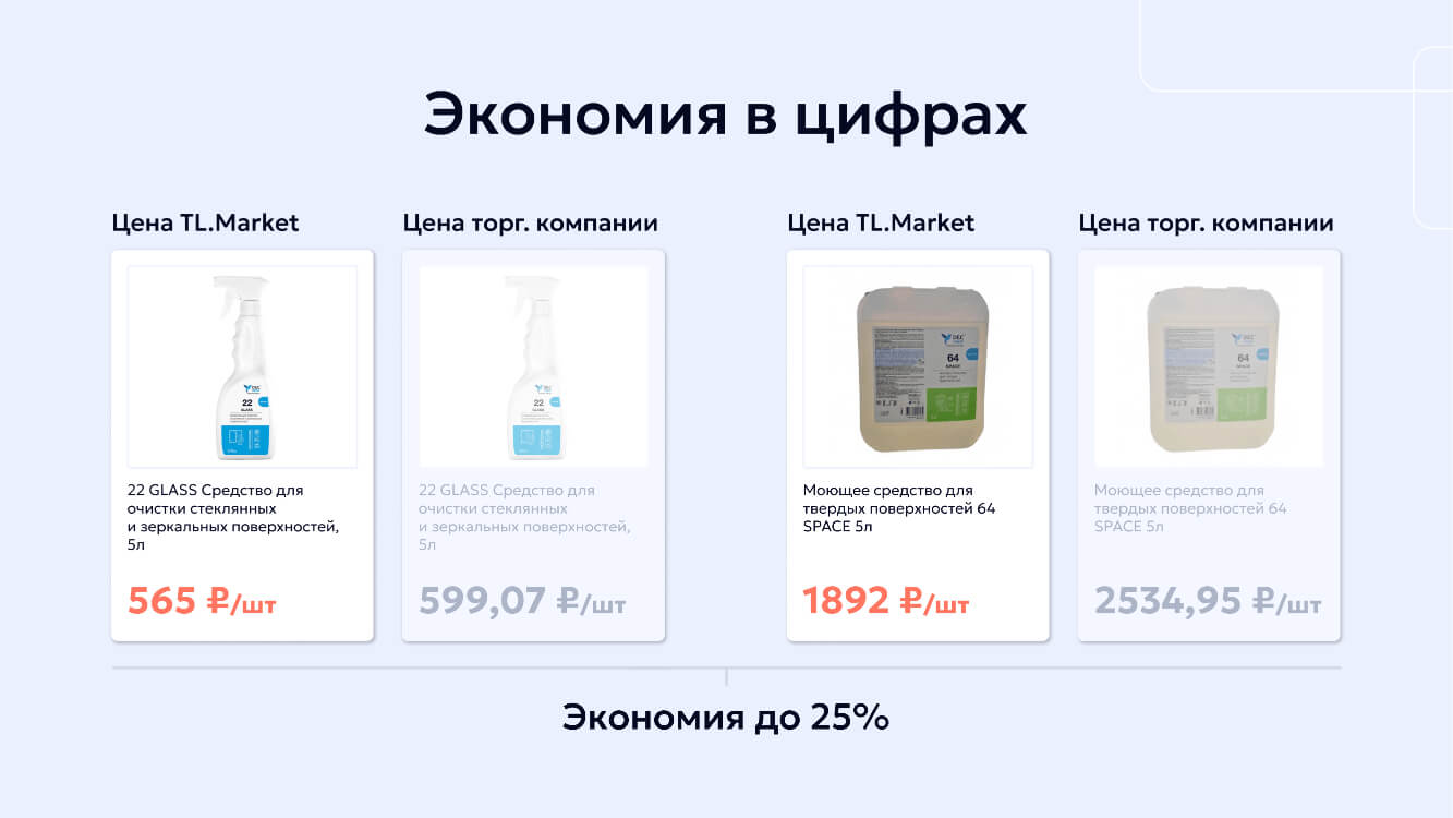 Экономия в цифрах: кейс Вудленда