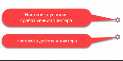 2. Зафиксировать единое время и триггер обновления