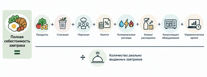Главная формула