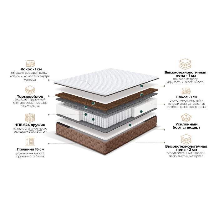 Матрас Anemone