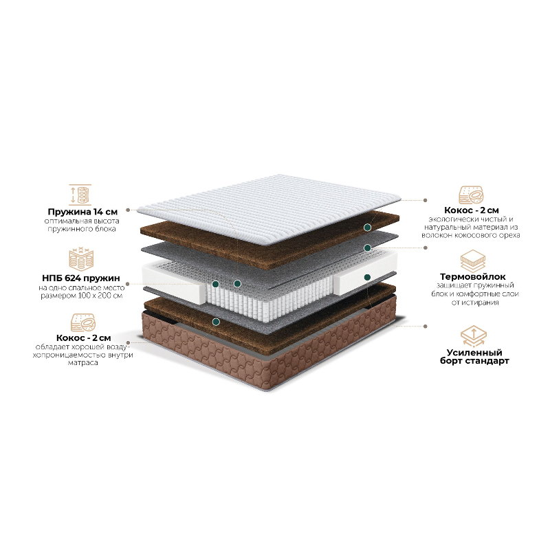 Матрас Azzurra