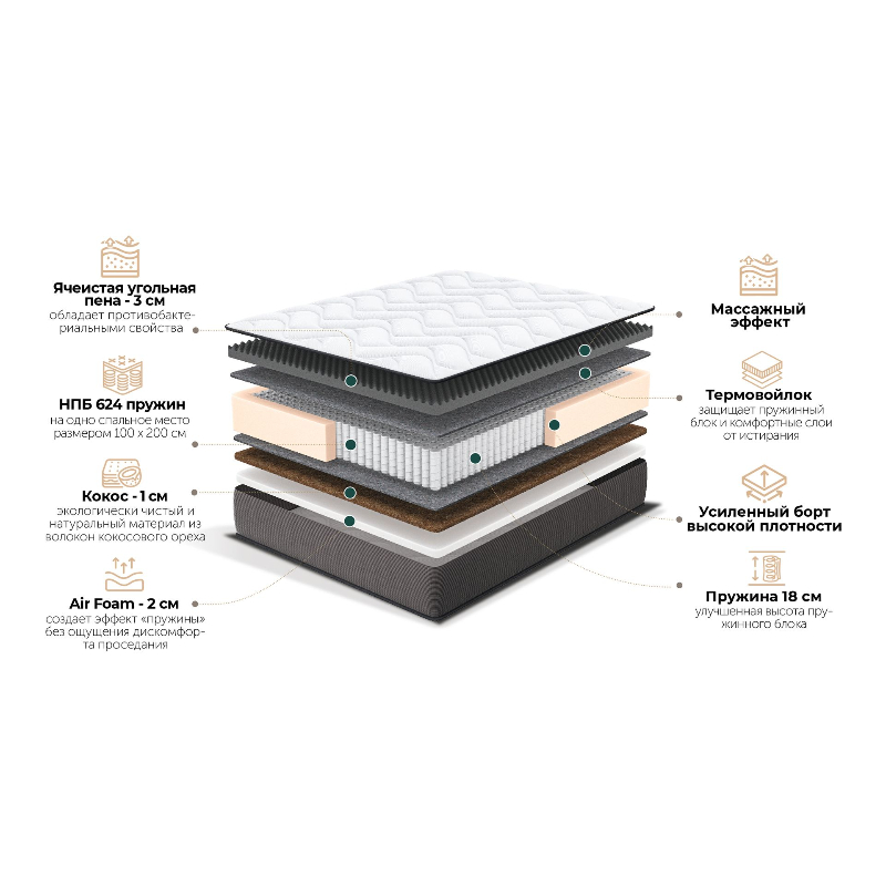 Матрас Caserta