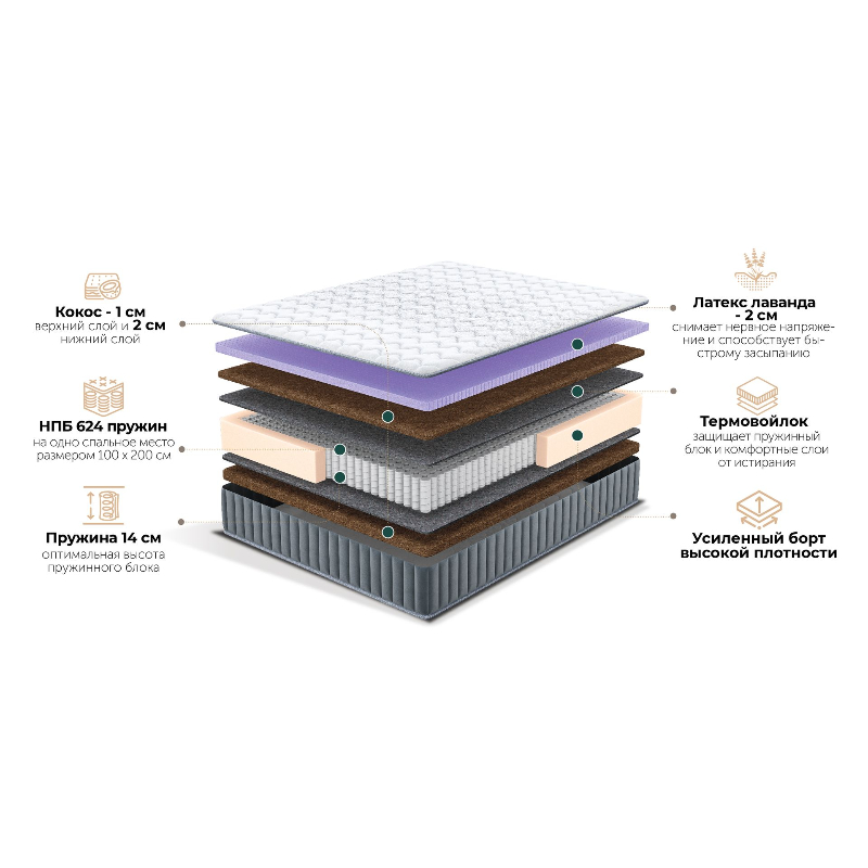 Матрас Giardini