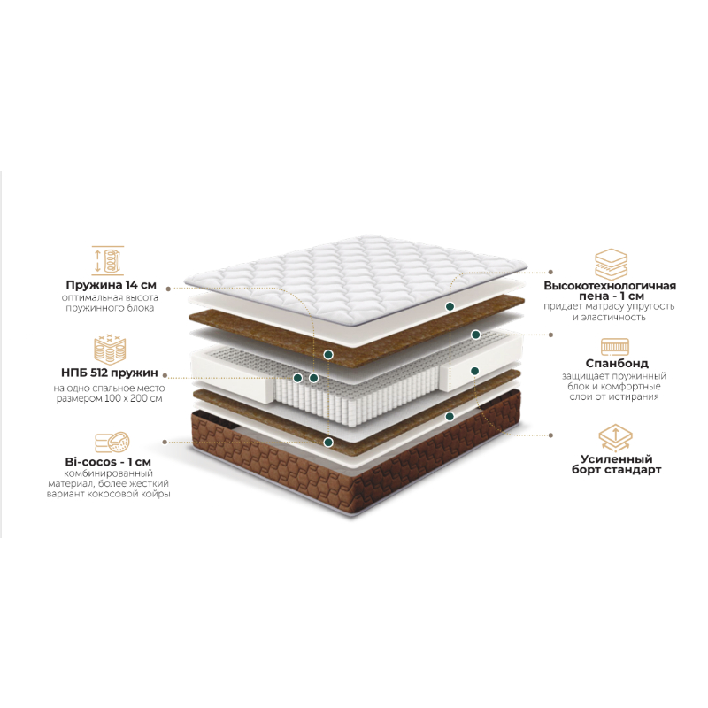 Матрас Giovanni 