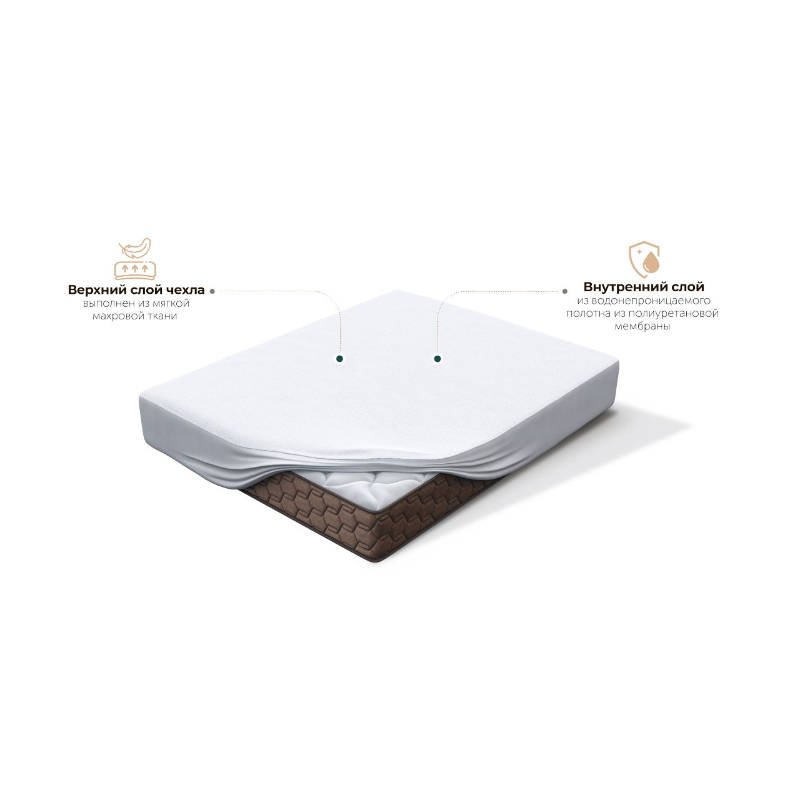 Наматрасник Aqua Cap